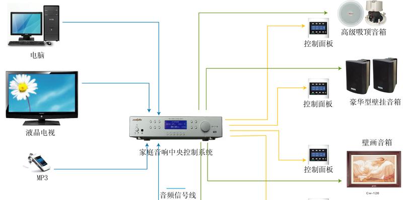 ��������ϵͳ