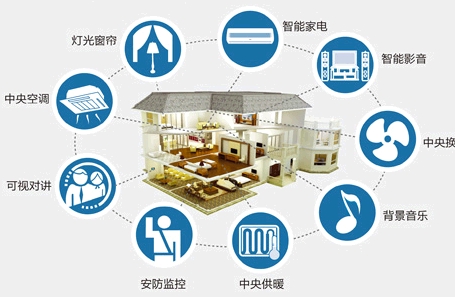 ���ܼҾ�ϵͳ